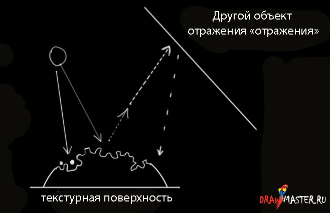 Как рисовать металл