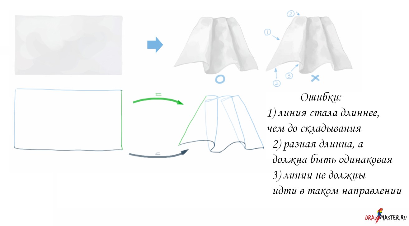 Основы рисования Одежды - Структура и Струящиеся ткани