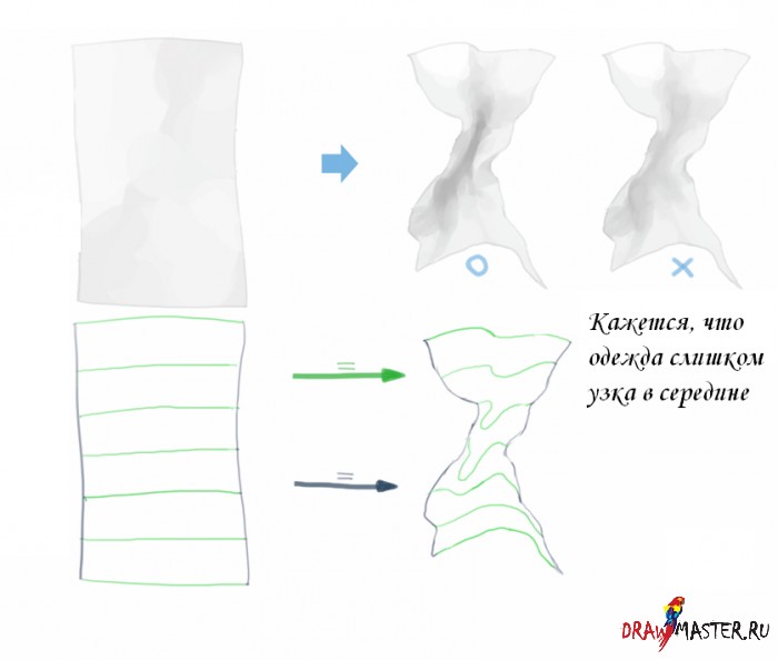 Как нарисовать полупрозрачную одежду